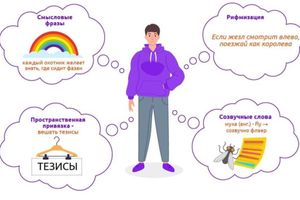 Секреты эффективного запоминания